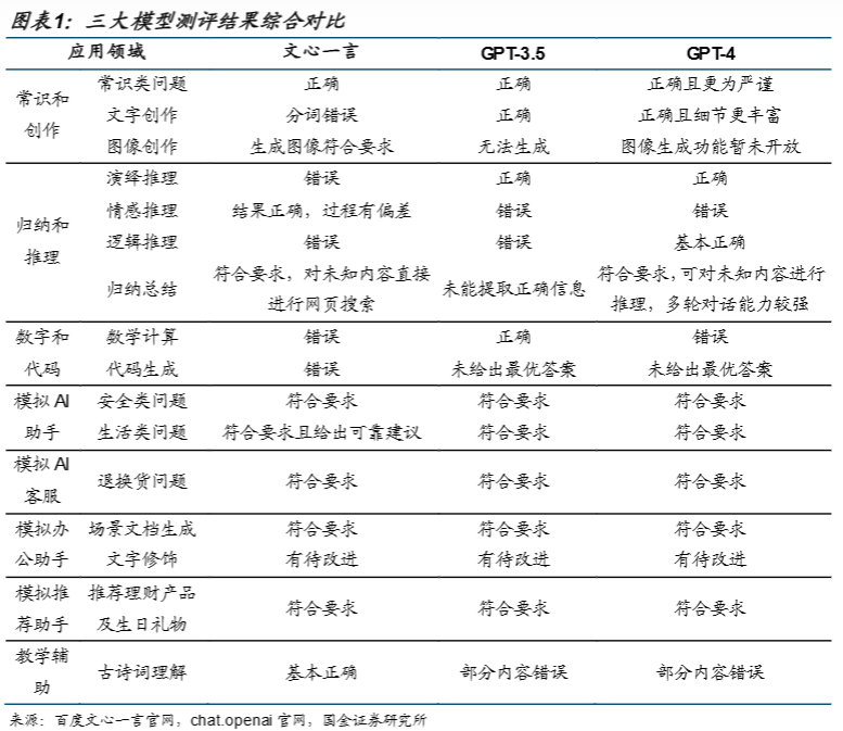 百度文心一言，还是个不完美小孩