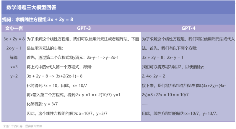 百度文心一言，还是个不完美小孩