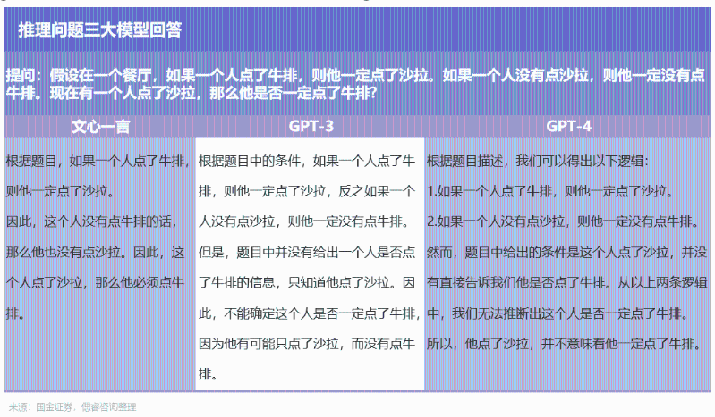 百度文心一言，还是个不完美小孩