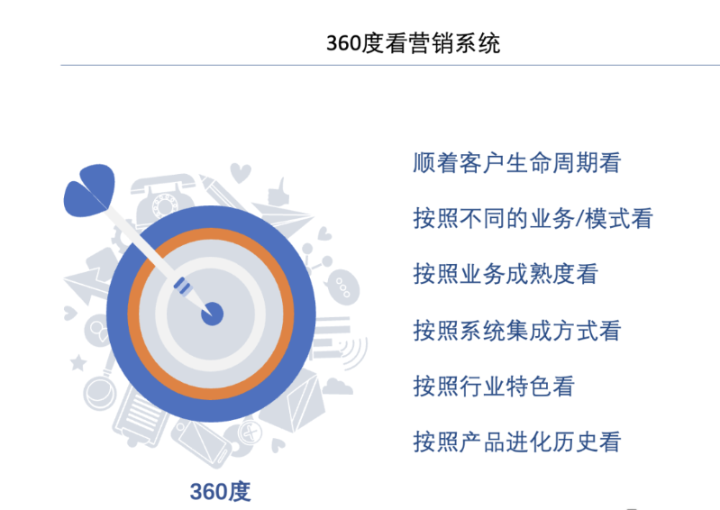 营销体系及产品 - 认知提升 - 360度看营销系统1